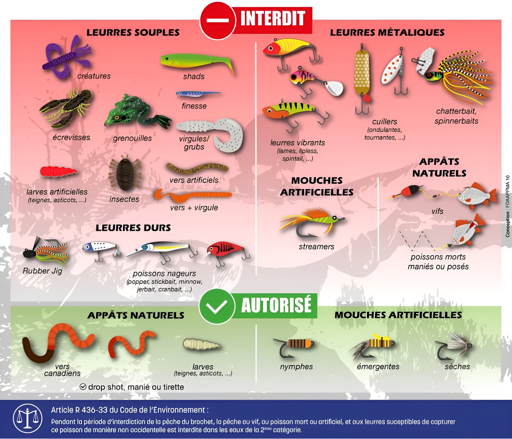 Liste leurres autorisés/interdits